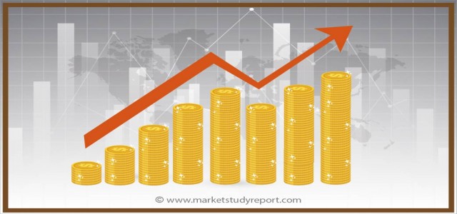 Worldwide SMS Market Study for 2019 to 2025 providing information on Key Players, Growth Drivers and Industry challenges